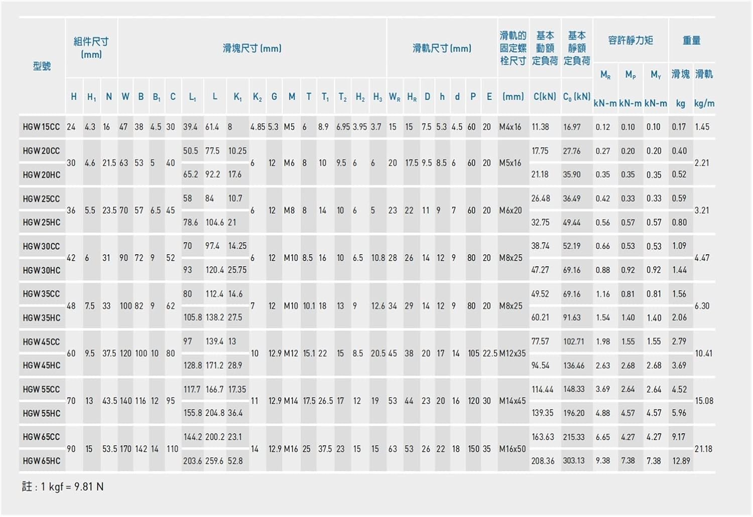 リーダーシップ・ストラテジー 人を変える技術 平尾誠二 ウォレン